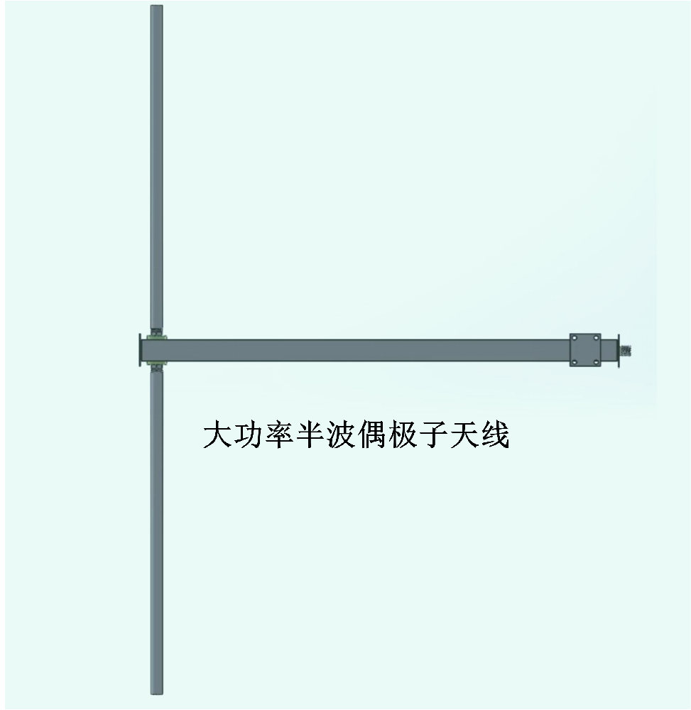半波偶極子天線系列
